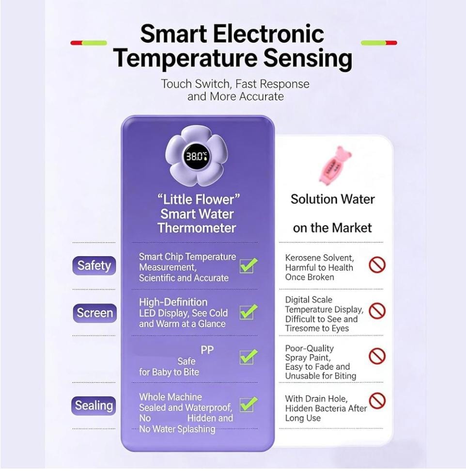 Bath Thermometer With LED Display